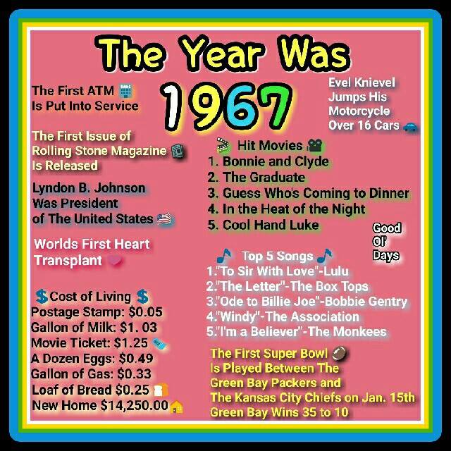MAJOR EVENTS OF 1967 visual data 4